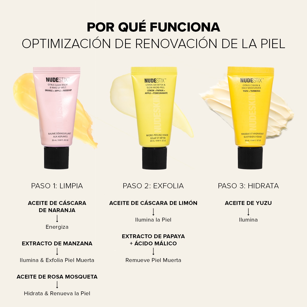 NUDESKIN 3-STEP: CITRUS RENEW SET (SET DEL CUIDADO DE LA PIEL)